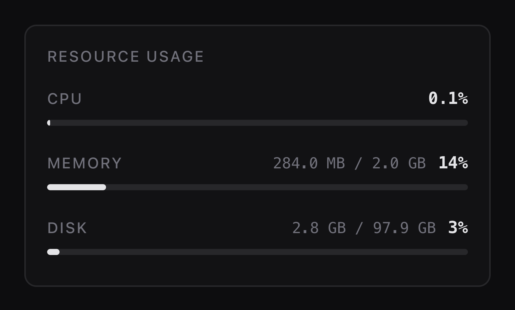Resource usage for nextcloud: CPU 0.1%, memory 284.0 MB of 2.0 GB at 14%, disk 2.8 of 97.9 GB at 3%.